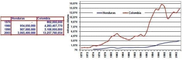 Importaciones de bienes Honduras Colombia Importaciones de bienes Honduras Colombia