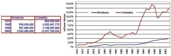 Importaciones de petroleo Honduras Colombia Importaciones de petroleo Honduras Colombia