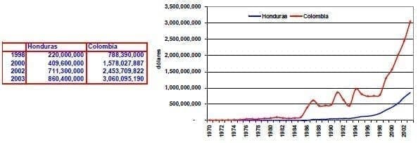 Remesas de los trabajadores Honduras Colombia Remesas de los trabajadores Honduras Colombia