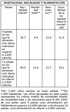Mortalidad natalidad y alimentación