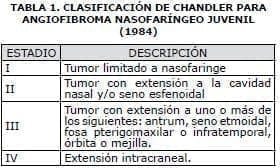 Clasificación de Chandler Clasificación de Chandler