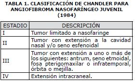 Clasificación de Chandler1 Clasificación de Chandler1