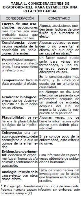 Consideraciones-de Bradford-Hill