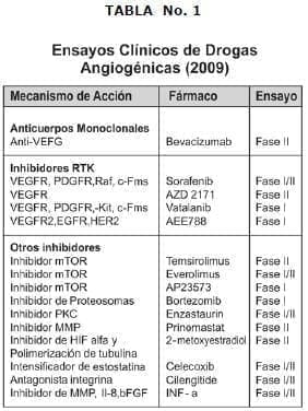 Ensayos clinicos de drogas Ensayos clínicos de drogas Angiogénicas