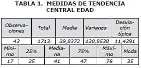 Medidas de Tendencia, Colposcopia Medidas de Tendencia, Colposcopia