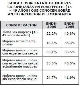 Porcentaje de mujeres Porcentaje de mujeres