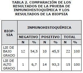 Comparación resultados inmunohistoquímica Comparación resultados inmunohistoquímica