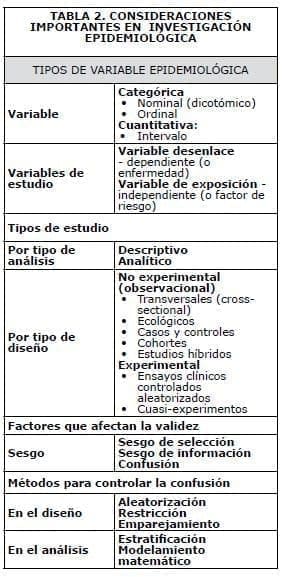 Consideraciones importantes en investigaciones