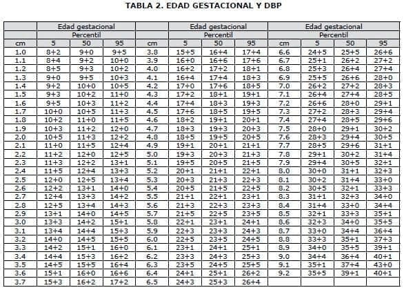 Edad gestacional y DBP Edad gestacional y DBP