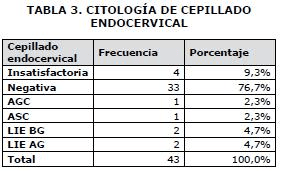 Citología de Cepillado Citología de Cepillado