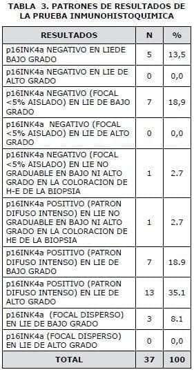 Patrones de resultados Patrones de resultados