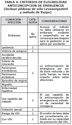 Criterios de elegibilidad Criterios de elegibilidad