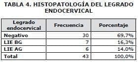 Histopatología del Llegrado Histopatología del Llegrado