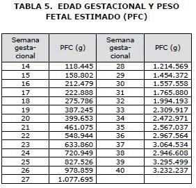 Edad gestacional y peso Edad gestacional y peso