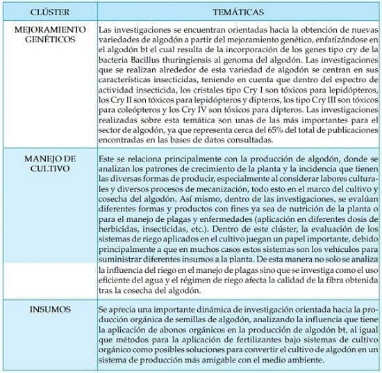 tematicas de interes en cultivo de algodon