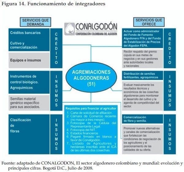 Integradores y facilitadores de la industria de algodon Integradores y facilitadores de la industria de algodon