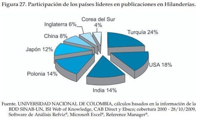 Participación de los países