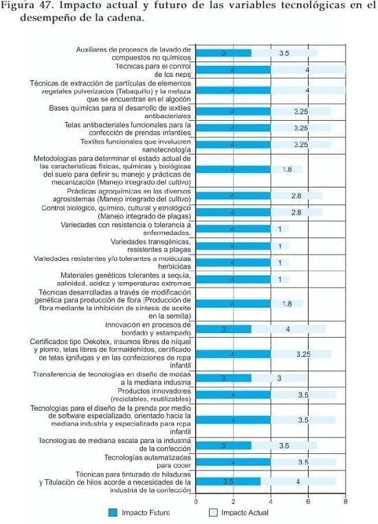 Impacto de tecnologias en desempeño de confecciones  Impacto de tecnologias en desempeño de confecciones