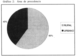 Área de Procedencia Enfermedad Hepática Alcohólica Área de Procedencia Enfermedad Hepática Alcohólica