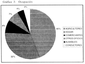 Ocupación, Enfermedad Hepática Alcohólica Ocupación, Enfermedad Hepática Alcohólica