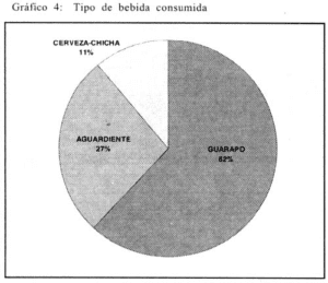 Tipo de bebida consumida, Enfermedad Hepática Alcohólica Tipo de bebida consumida, Enfermedad Hepática Alcohólica