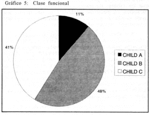 Clase Funcional, Enfermedad Hepática Alcohólica Clase Funcional, Enfermedad Hepática Alcohólica