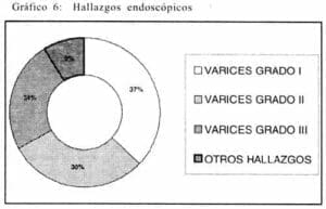Hallazgos Endoscópicos, Enfermedad Hepática Alcohólica Hallazgos Endoscópicos, Enfermedad Hepática Alcohólica