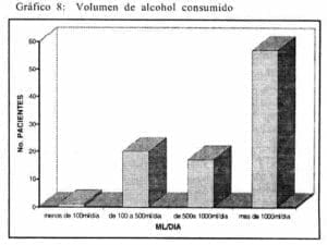 Volumen de alcohol consumido, Enfermedad Hepática Alcohólica Volumen de alcohol consumido, Enfermedad Hepática Alcohólica