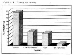 Causas de Muerte, Enfermedad Hepática Alcohólica Causas de Muerte, Enfermedad Hepática Alcohólica