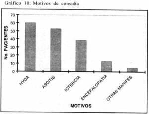 Motivos de Consulta, Enfermedad Hepática Alcohólica Motivos de Consulta, Enfermedad Hepática Alcohólica