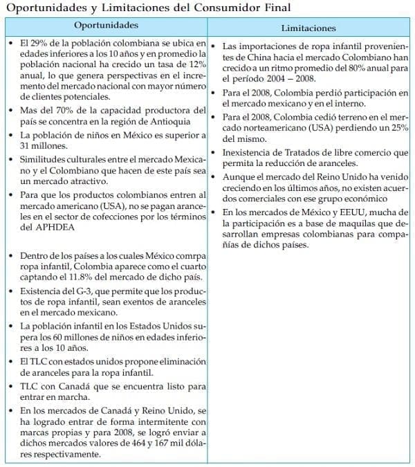 Oportunidades y Limitaciones del Consumidor Final de algodon textil Oportunidades y Limitaciones del Consumidor Final de algodon textil