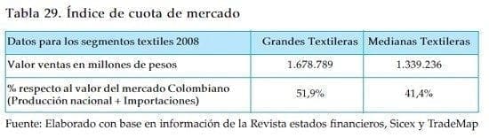 indice de cuota de mercado textileras indice de cuota de mercado textileras