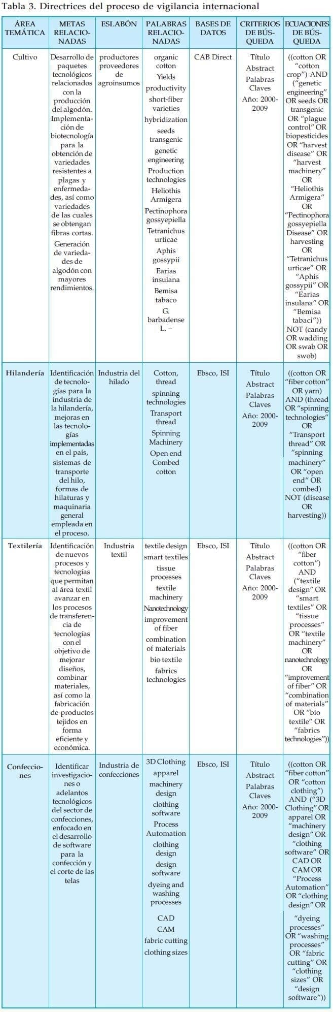 proceso de vigilancia internacional proceso de vigilancia internacional