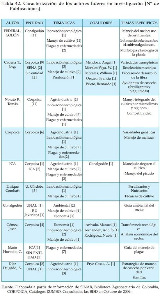 Actores lideres en investigacion industria de confecciones