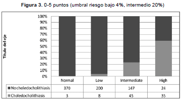 Riesgo de coledocolitiasis-1