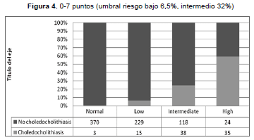 Riesgo de coledocolitiasis-2