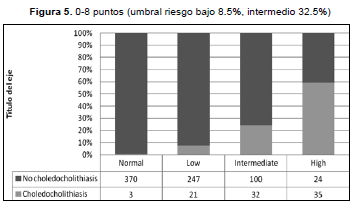 Riesgo de coledocolitiasis-3