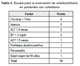 escala de evaluación coledocolitiasis
