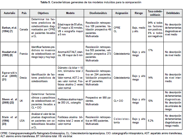 Características operativas