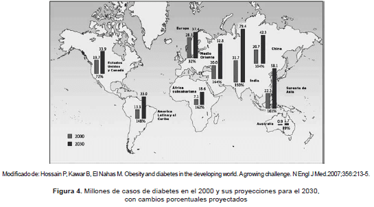 Diabetes - cambios porcentuales Diabetes - cambios porcentuales