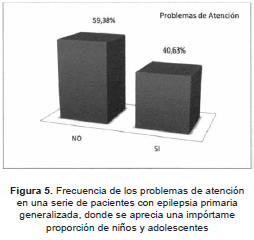epilepsia primaria en niños y adolescentes epilepsia primaria en niños y adolescentes