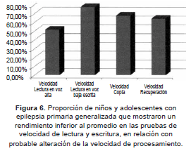 Epilepsia primaria Proporción de niños y adolescentes Epilepsia primaria Proporción de niños y adolescentes