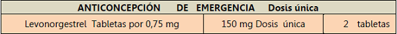 Anticoncepción de emergencia Anticoncepción de emergencia