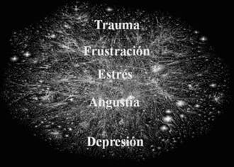 Estímulos generados por el estrés  Estímulos generados por el estrés