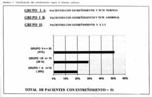 Pacientes con estreñimiento Pacientes con estreñimiento