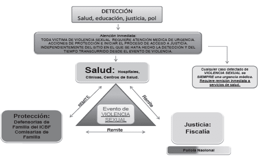 diagrama de detección diagrama de detección