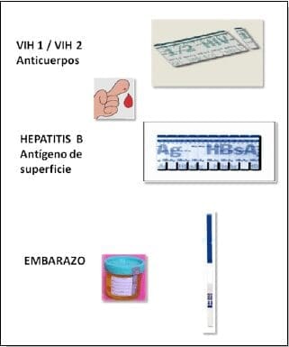 Análisis de laboratorio Profilaxis