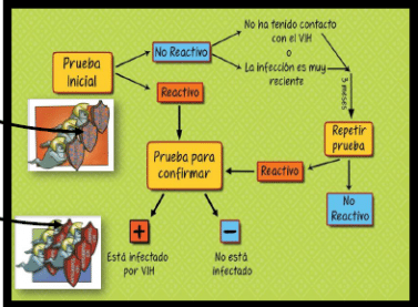 Infección por VIH Infección por VIH