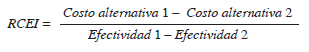 Razon de costo-efectividad incremental RCEI Razon de costo-efectividad incremental RCEI