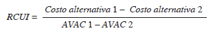 Razon de costo-utilidad incremental RCUI